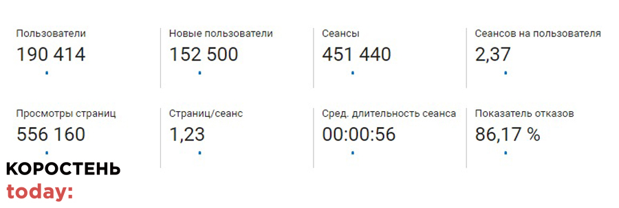 statistika 221021 skrin