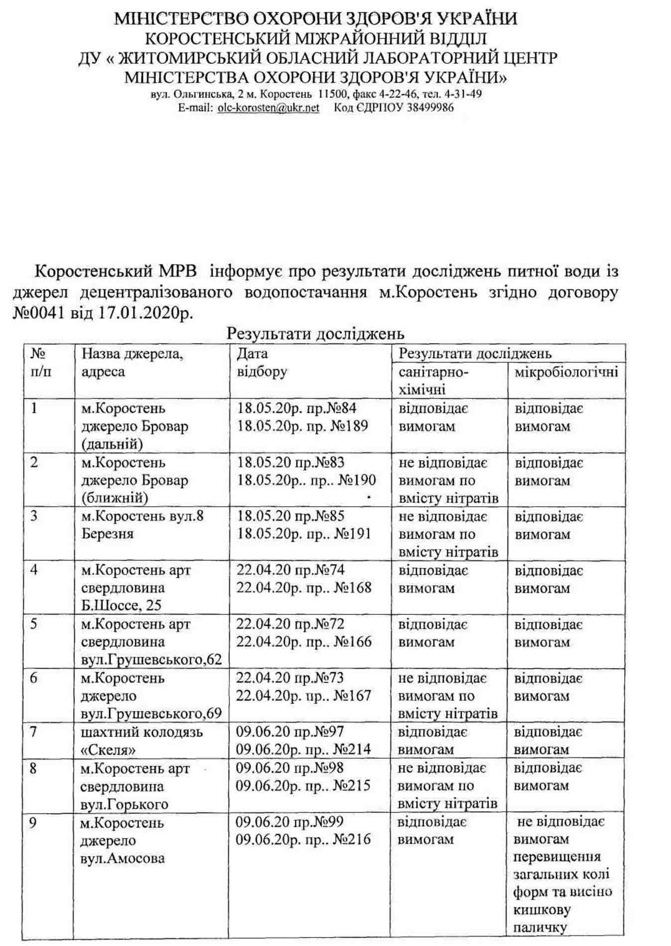 yakist dzher 121